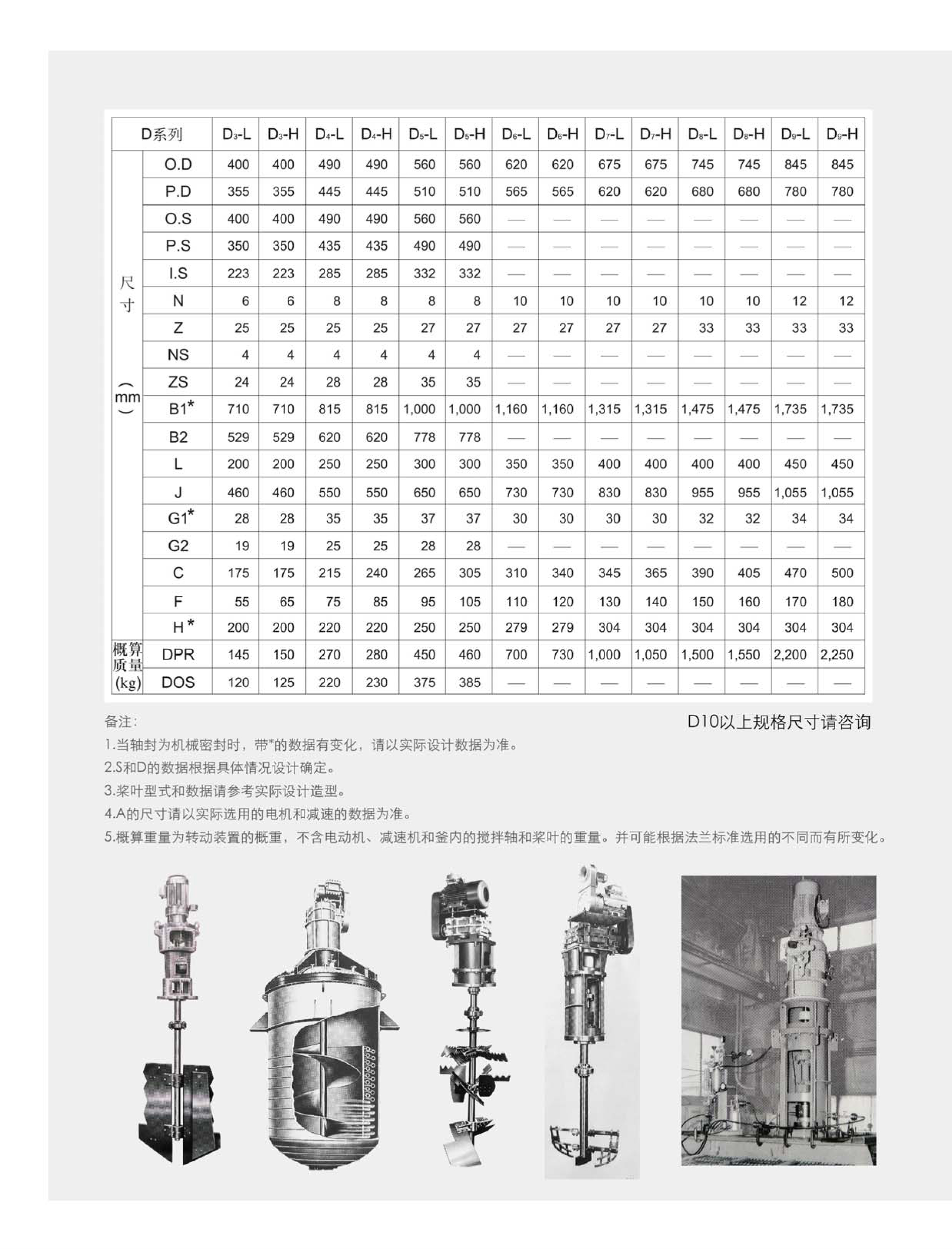 漿式攪拌器（qì）